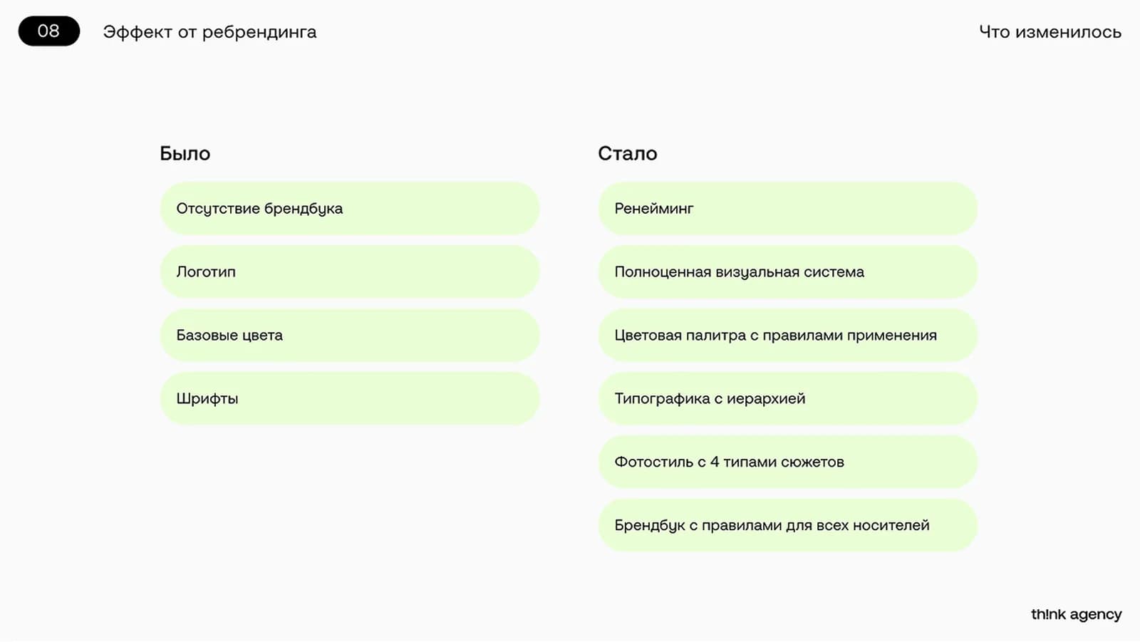 Айдентика Think Agency